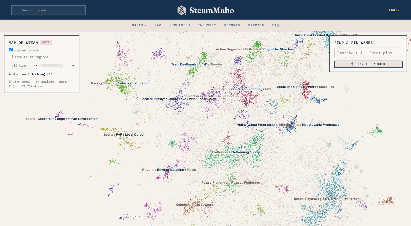 The Map of Steam: tens of thousands of games as coloured dots on a canvas, with named regions such as Metroidvania Progression, Platforming, Souls-like Combat and Psychological Horror.