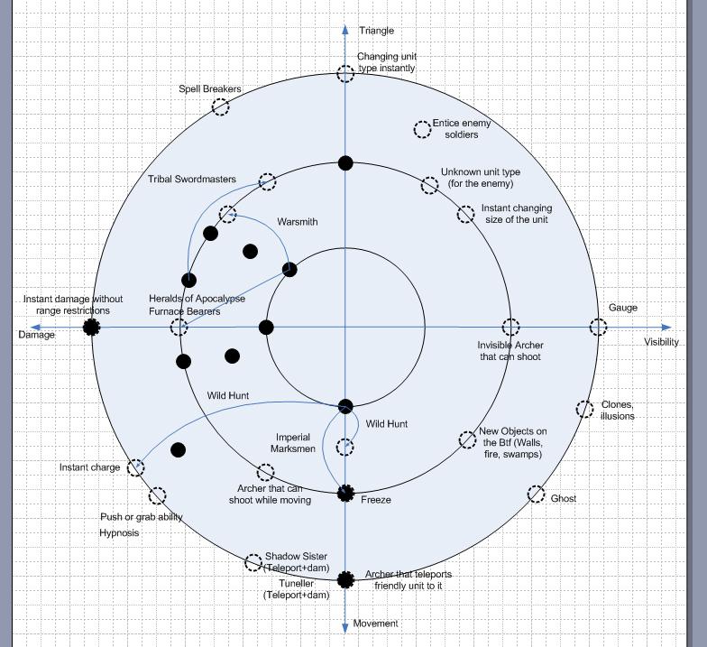 Redesigned master-unit roster — coverage across all four axes